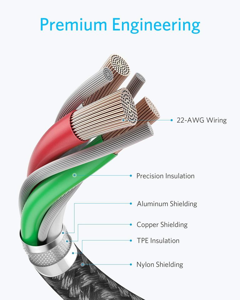 Anker cable with 22-AWG wiring for precision insulation