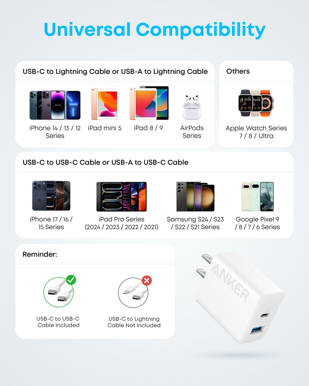 Refurbished Anker 20W Fast Wall Charger (2-Pack)